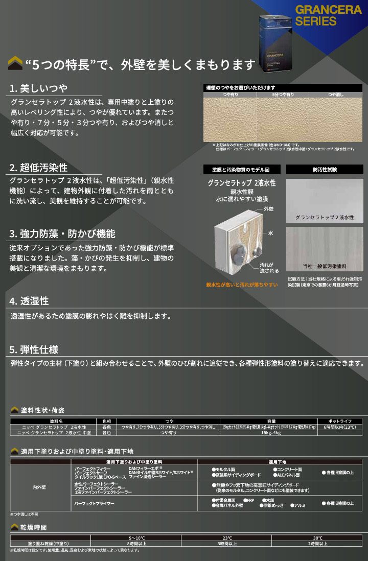 グランセラトップ 2液水性 各艶 濃彩色(青・緑系) 15kgセット 外壁用 