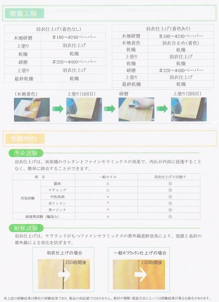 天然木仕上げ塗料 羽衣 目止め剤 500g セラウッド塗装/hagoromo