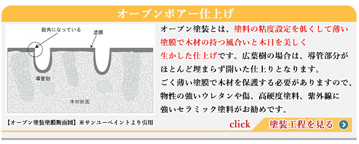 大橋塗料 Yahoo!店 - ハンディーウレタン(木目を生かした)（木工・家具