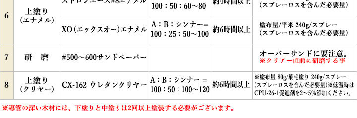 大橋塗料 Yahoo!店 - ハンディーウレタン(塗り潰しエナメル)（木工