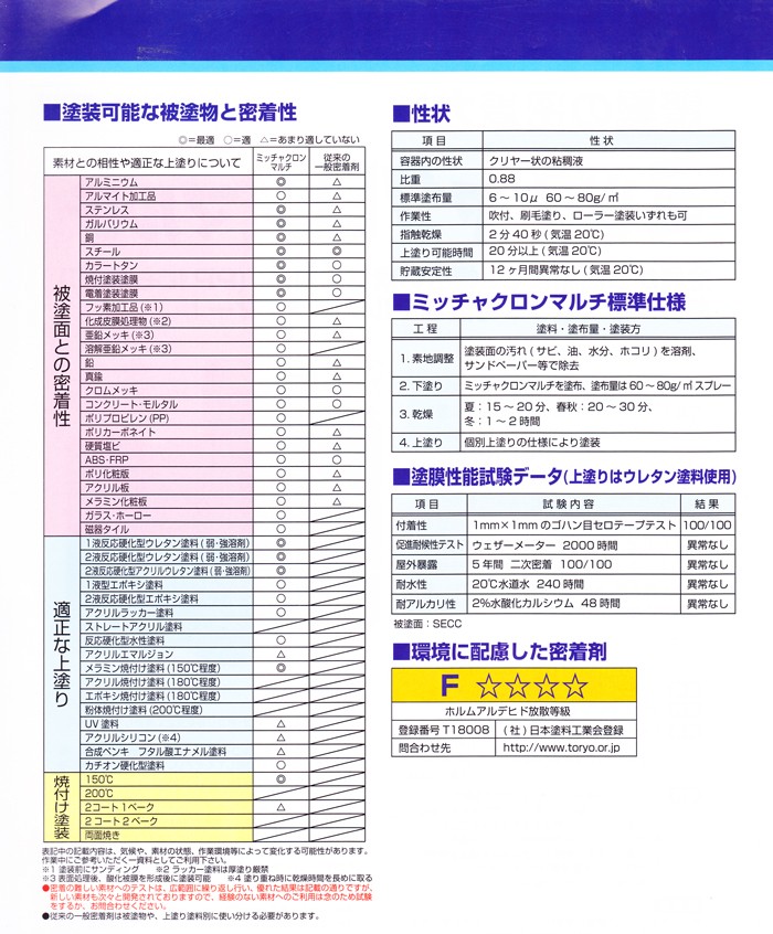 ミッチャクロンマルチ 16L(約200平米) : mm16000 : 大橋塗料 Yahoo!店