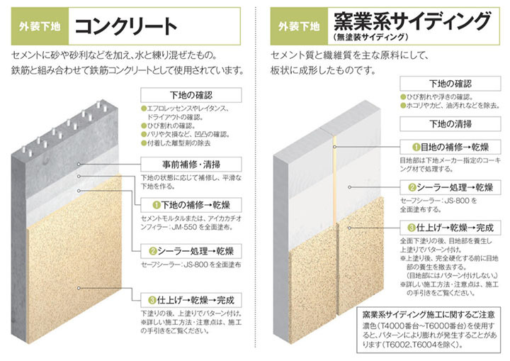 JM-560 ジョリパット シーラーレスフィラー 20kg(約23平米/吹付