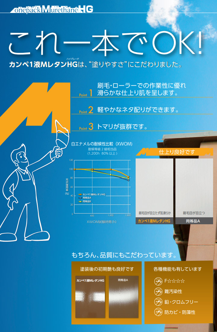 カンペ1液MレタンHG 艶有り 濃彩色2 (青・緑系) 3kg 関西ペイント 弱