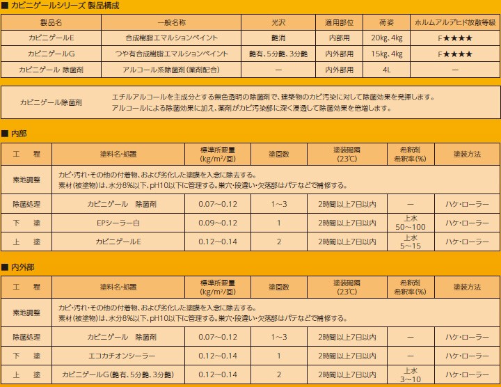 カビニゲールG　濃彩色1　各艶　15kg(約56平米/2回塗り)  送料無料  超強力防カビ性/水性/屋内用/生活空間改善塗料｜ohhashi-paint｜06