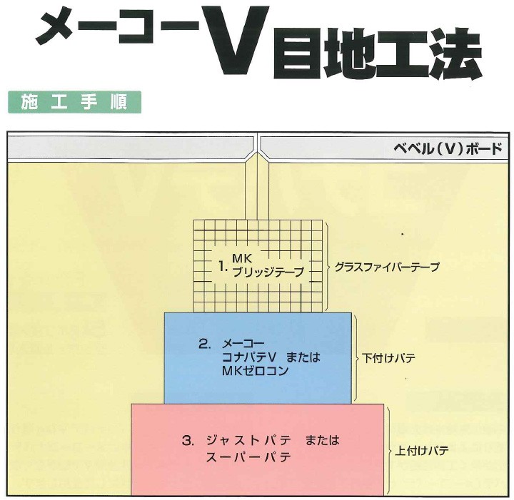 大橋塗料 ヤフー店 - メーコー コナパテ（パテ・テープ・シール材料）｜Yahoo!ショッピング