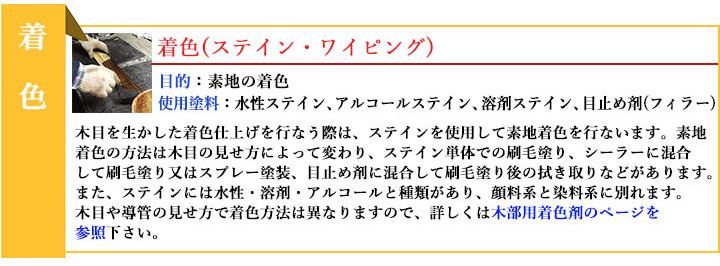 大橋塗料 Yahoo!店 - 木工・家具塗装用 ウレタン塗料｜Yahoo!ショッピング