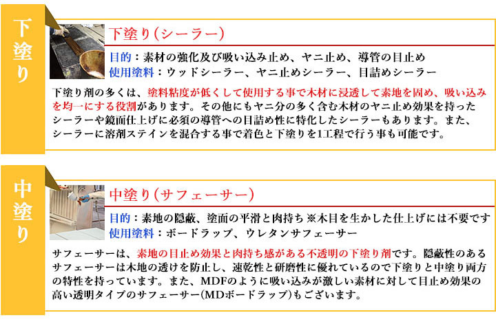 大橋塗料 Yahoo!店 - 木工・家具塗装用 ウレタン塗料｜Yahoo!ショッピング