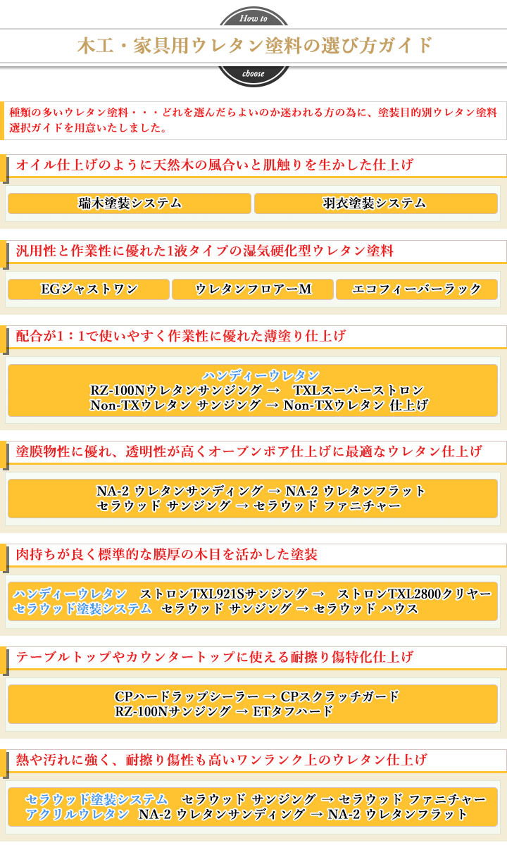 大橋塗料 Yahoo!店 - 木工・家具塗装用 ウレタン塗料｜Yahoo!ショッピング