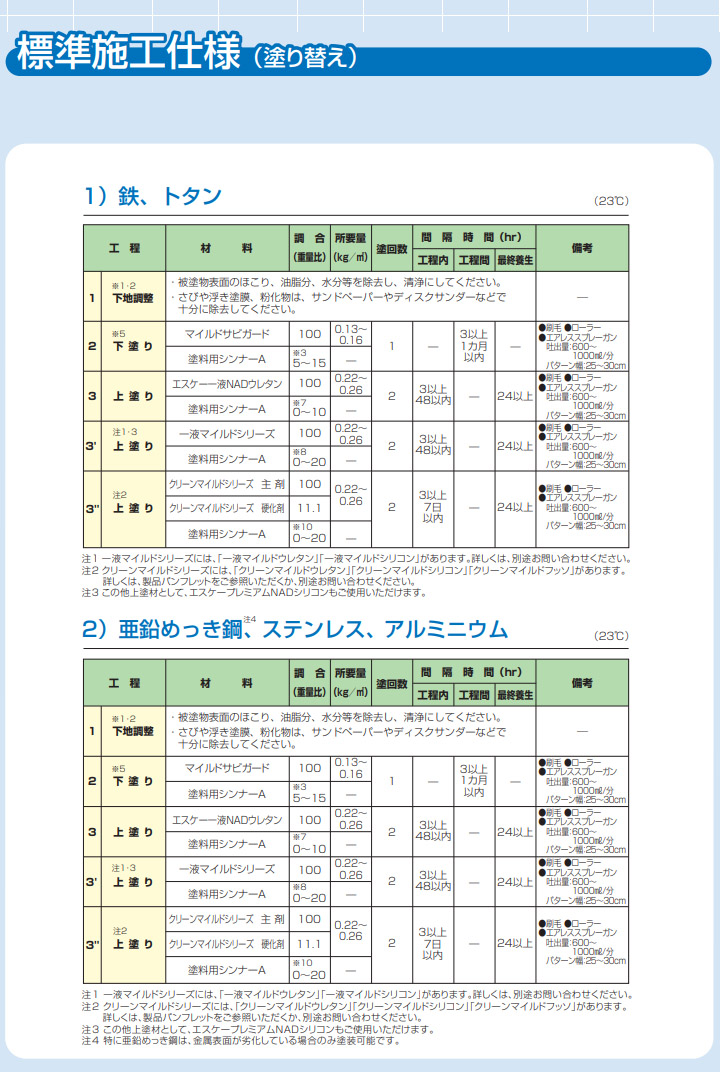 マイルドサビガード 各色 16kg エスケー化研 さび止め塗料 プライマー