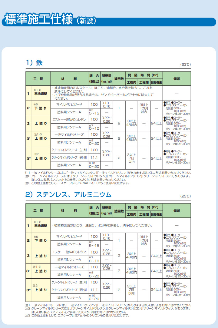 マイルドサビガード 各色 16kg エスケー化研 さび止め塗料 プライマー 弱溶剤形 一液 エポキシ系 防食性 速乾性 : sk-c-16 : 大橋塗料  Yahoo!店 - 通販 - Yahoo!ショッピング