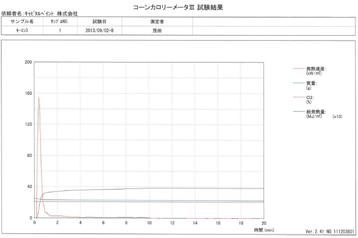 モーエン3仕上げ　22.5kgセット(A液15kg・B液7.5kg) 約218〜375平米/1回塗り キャピタル 不燃材料 難燃薬剤折出対策塗料