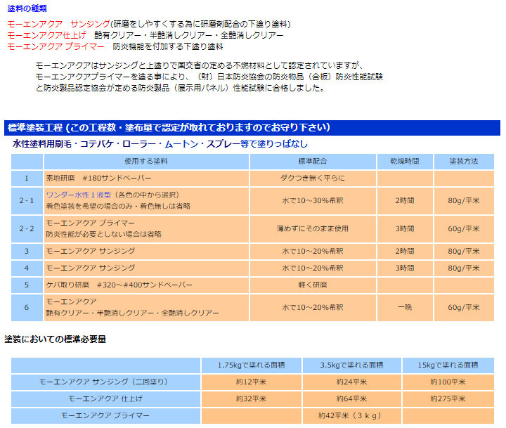 大橋塗料 Yahoo!店 - モーエンアクア（不燃塗料・難燃塗料・防火塗料