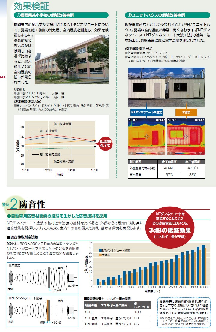 NTダンネツコート 標準色 10kg 12.5〜16.6平米/1回塗りの場合