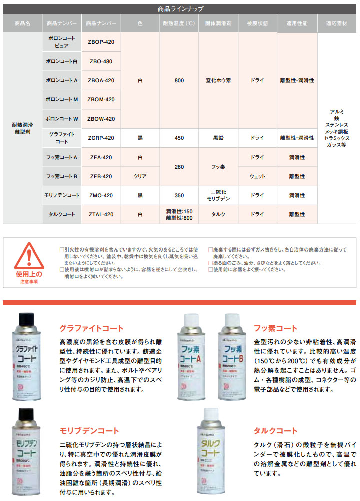 オキツモ 耐熱潤滑離型剤 モリブデンコート ZMO-420 黒 420mlエアゾール型（耐熱温度350℃） 耐熱 潤滑剤 離型剤 アルミ 鉄  セラミックス ガラス : okitumo-zmo-420 : 大橋塗料 Yahoo!店 - 通販 - Yahoo!ショッピング