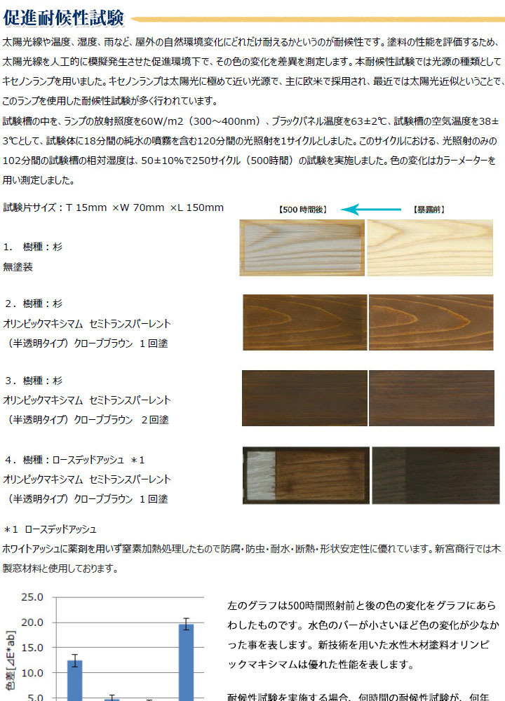 大橋塗料 Yahoo!店 - オリンピック セミトランスパーレント色別（塗料