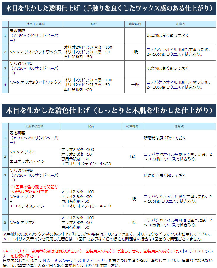大橋塗料 ヤフー店 - オリオ２専用希釈剤（オリオ２（２液性オイル））｜Yahoo!ショッピング