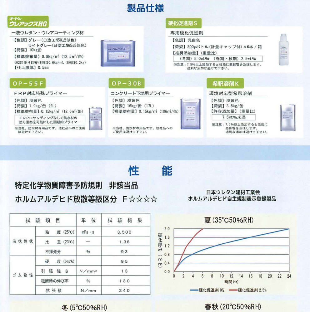 大橋塗料 Yahoo!店 - オートンウレアックスHG（防水塗料(シート