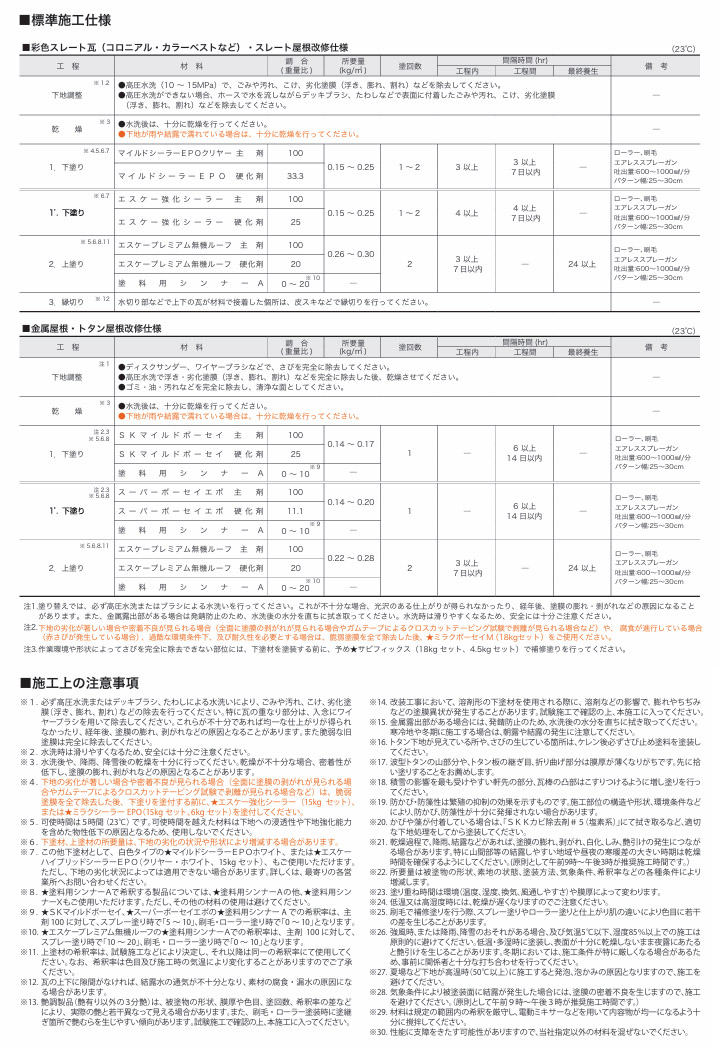 エスケープレミアム無機ルーフ 艶有り 15kgセット(約50〜68平米/2回