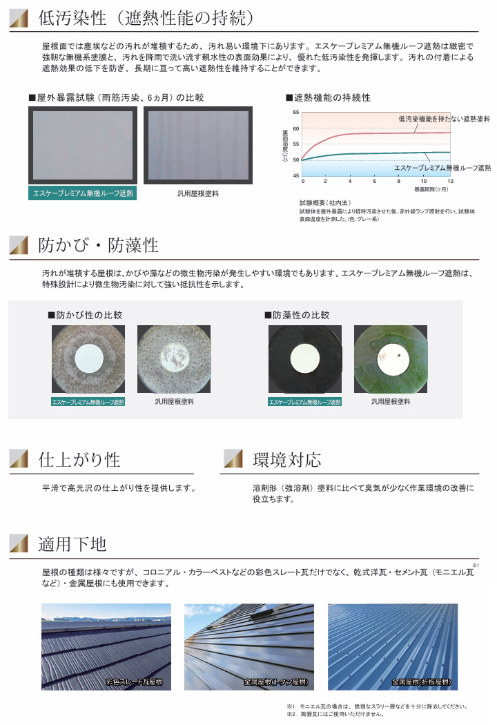 エスケープレミアム無機ルーフ遮熱 艶有り 15kgセット(約50〜68平米/2