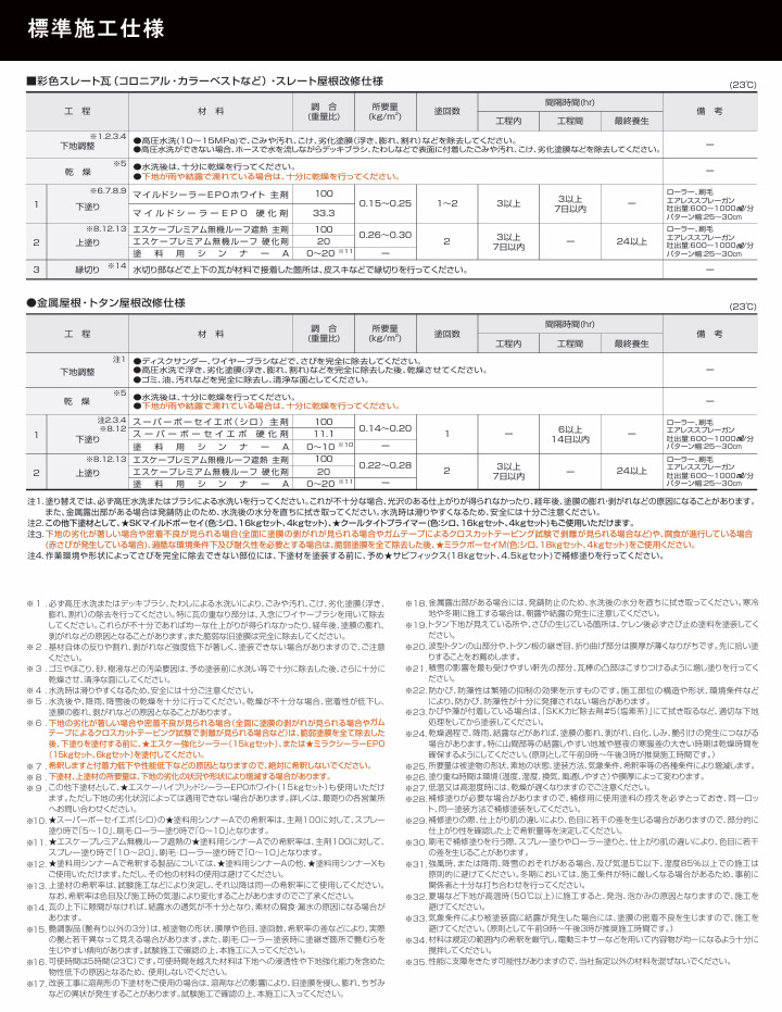 エスケープレミアム無機ルーフ遮熱 3分艶 3.6kgセット(約12〜16平米/2