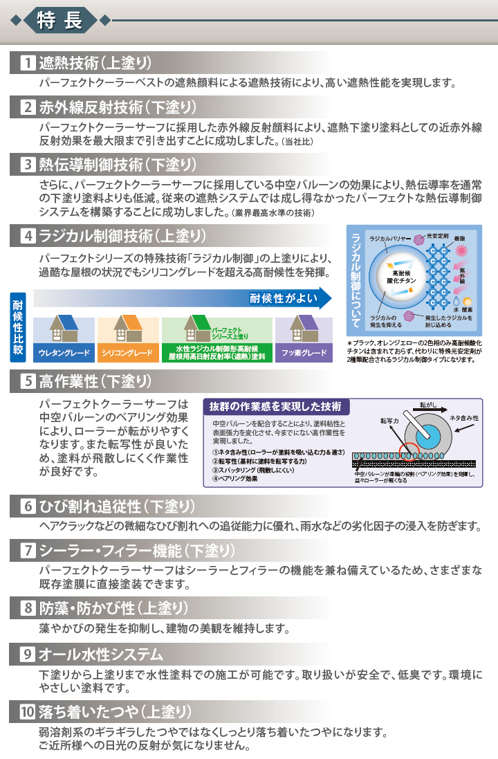 パーフェクトサーフの商品一覧 通販 - Yahoo!ショッピング