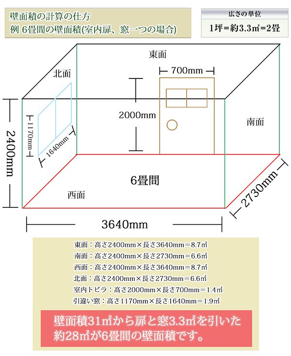 大橋塗料 Yahoo!店 - ドイツ漆喰 プラネットウォール（天然漆喰・塗り壁材）｜Yahoo!ショッピング