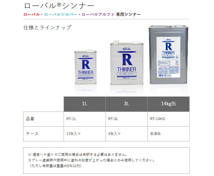 ローバルプレミアムジンクリッチメタリックシルバー&ローバルシンナーセット Amazon | ローバル(Roval) ROVAL プレミアムジンクリッチ