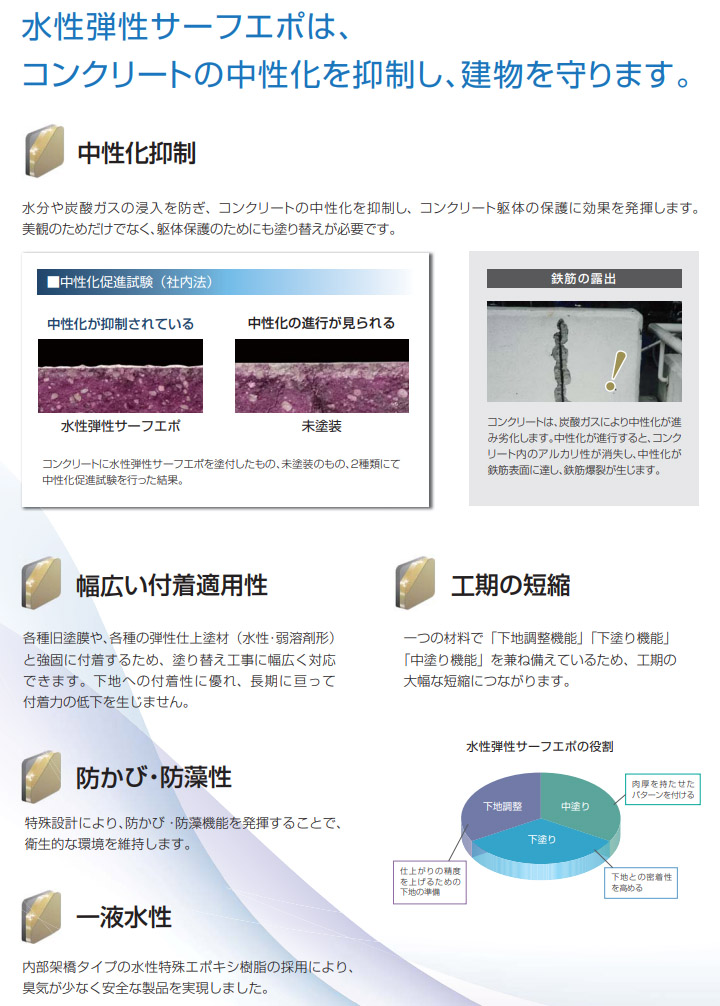 水性弾性サーフエポ 白 16kg エスケー化研 下地調整塗材 水性 一液