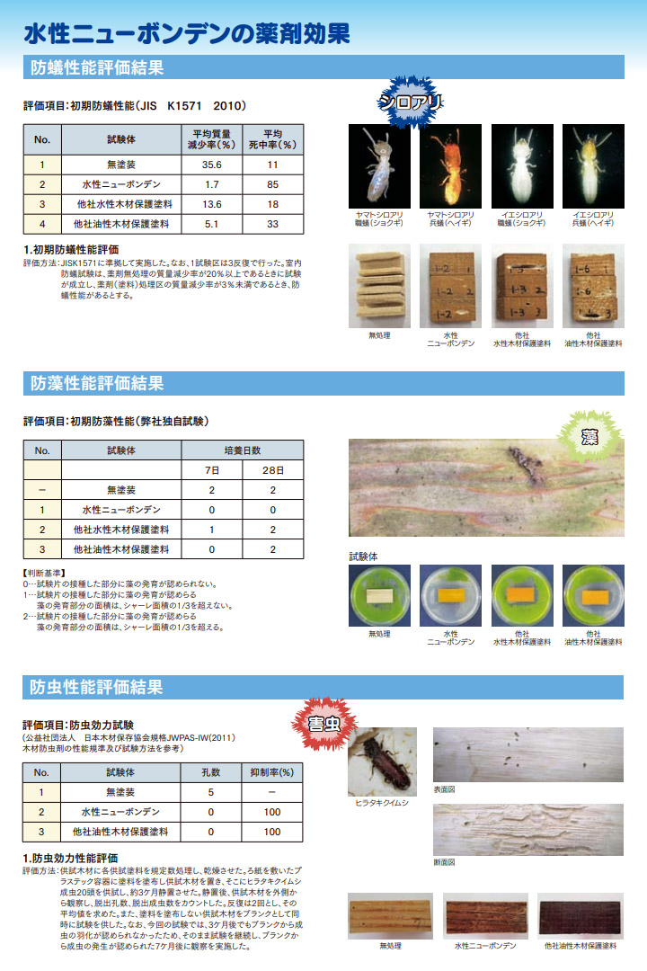大阪塗料工業 屋外 油性木材保護塗料 ニューボンデンDX #110 オリーブ