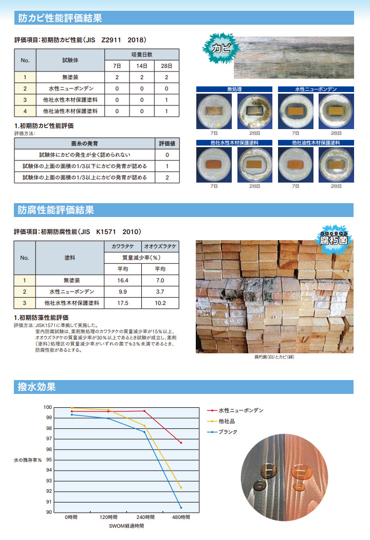 水性ニューボンデン #111 ウォルナット 14kg(約140平米/1回塗り) 大阪