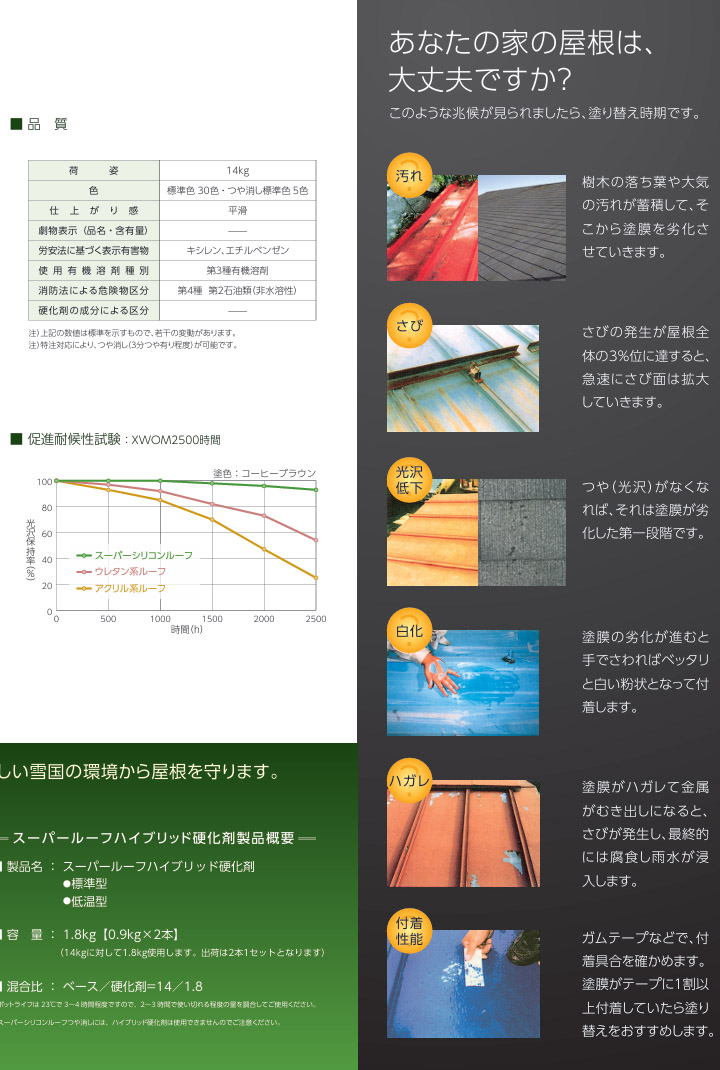 スーパーシリコンルーフペイント 濃彩色4 (赤系) 各艶 14kg 関西 スーパーシリコンルーフペイント 濃彩色4 (赤系) 各艶 14kg 関西