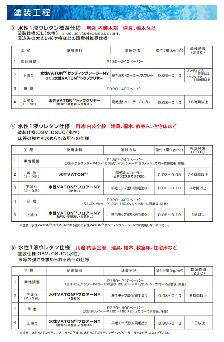 水性VATON(バトン)FX サンディングシーラーNY　4kg(約50平米)   VATONFX 水性 オイル仕上げ 着色剤 水性オイルステイン 食品衛生法 大谷塗料 VATON バトン FX｜ohhashi-paint｜05