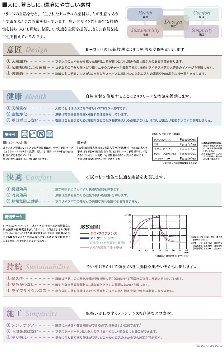 大橋塗料 Yahoo!店 - フランス漆喰 セニデコ（天然漆喰・塗り壁材