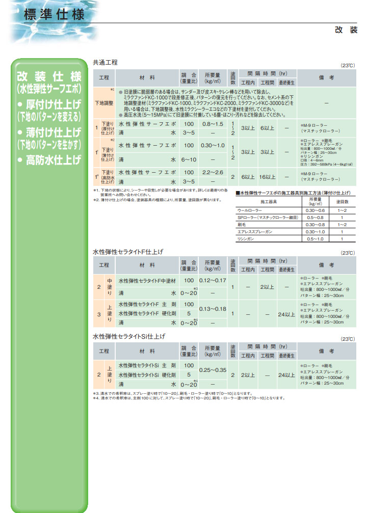 水性セラタイトF 日本塗料工業会 淡彩色 艶有り 15.75kgセット