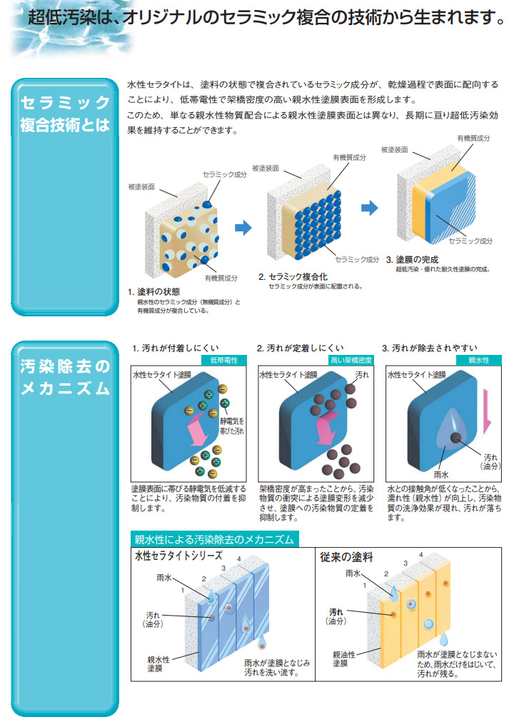 水性セラタイトF　日本塗料工業会　淡彩色　各艶　4.2kgセット　エスケー化研 水性塗料 外壁 二液 ふっ素樹脂系 超低汚染性 防かび 防藻性｜ohhashi-paint｜11