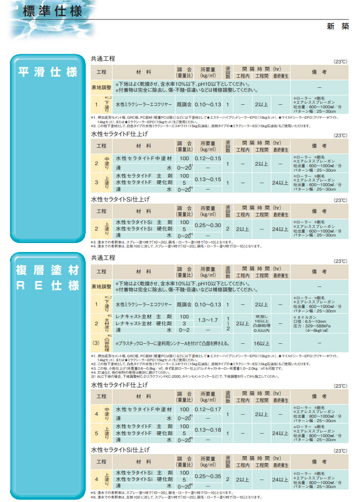 水性セラタイトF　日本塗料工業会　極濃彩X色　艶有り　15.75kgセット　エスケー化研 水性塗料 外壁 二液 ふっ素樹脂系 超低汚染性 防かび 防藻性｜ohhashi-paint｜09