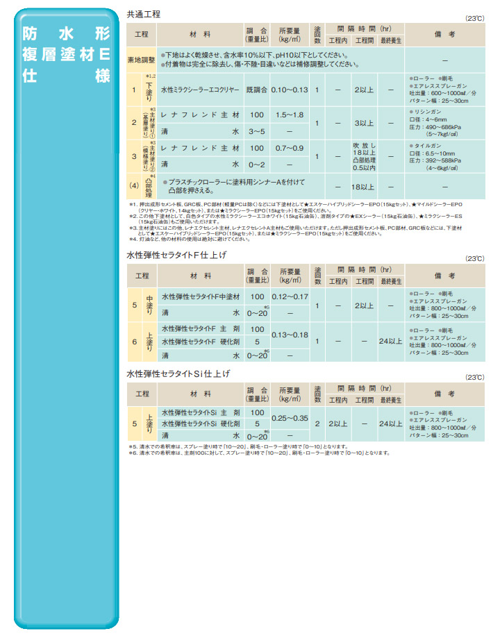 水性セラタイトF 日本塗料工業会 淡彩色 艶有り 15.75kgセット