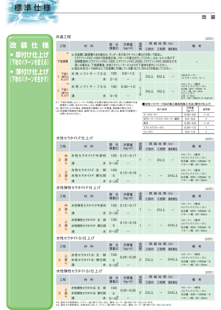 水性セラタイトF中塗材　日本塗料工業会　中彩色　16kg　エスケー化研 水性塗料 外壁 二液 ふっ素樹脂系 超低汚染性 防かび 防藻性｜ohhashi-paint｜13