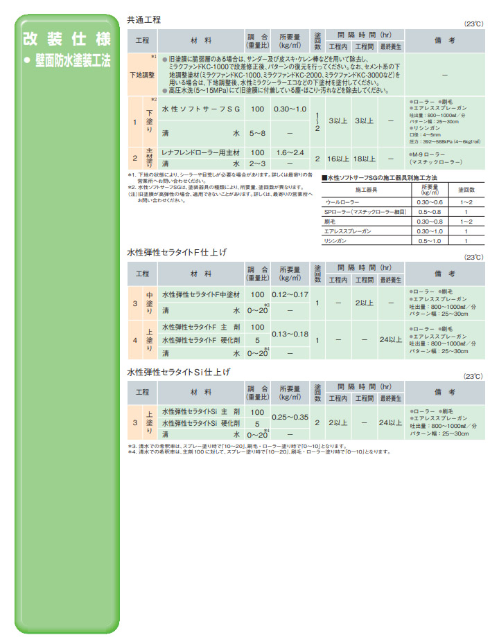 水性セラタイトF　日本塗料工業会　濃彩色　各艶　4.2kgセット　エスケー化研 水性塗料 外壁 二液 ふっ素樹脂系 超低汚染性 防かび 防藻性｜ohhashi-paint｜13