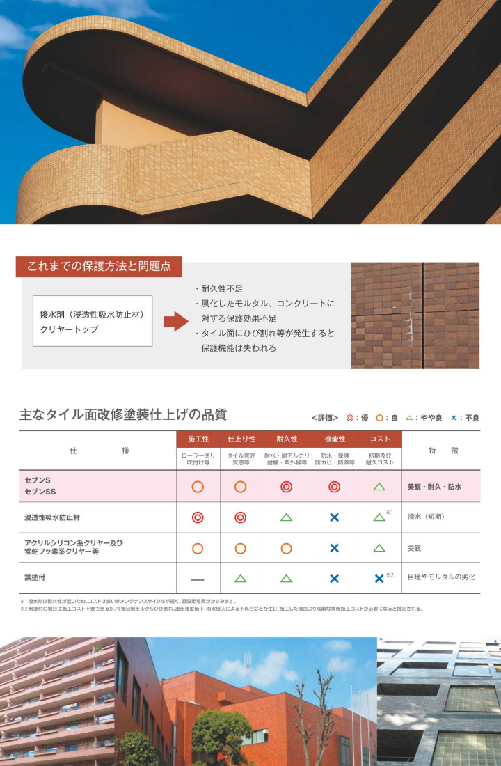 セブンSS 14kg(約14〜23平米/2回塗り) セブンケミカル 水性塗料 外壁 一液 タイル 透明 防水材 コンクリート 中塗り 仕上げ材 :  sevenss-14 : 大橋塗料 Yahoo!店 - 通販 - Yahoo!ショッピング