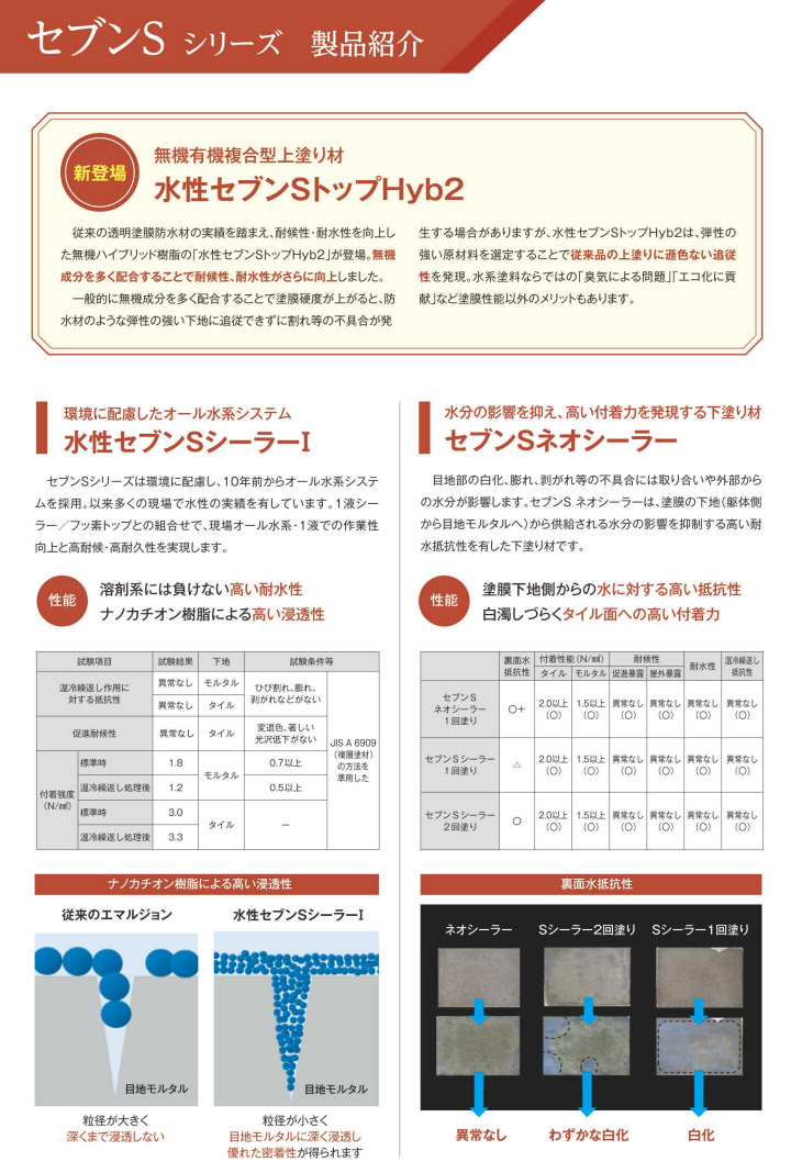 セブンSS 14kg(約14〜23平米/2回塗り) セブンケミカル 水性塗料 外壁 一液 タイル 透明 防水材 コンクリート 中塗り 仕上げ材 :  sevenss-14 : 大橋塗料 Yahoo!店 - 通販 - Yahoo!ショッピング