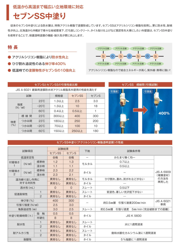 水性セブンSシーラー1 4kg セブンケミカル 水性塗料 外壁 一液 タイル 透明 防水材 コンクリート 下塗り : s-sevens-s-4 :  大橋塗料 Yahoo!店 - 通販 - Yahoo!ショッピング