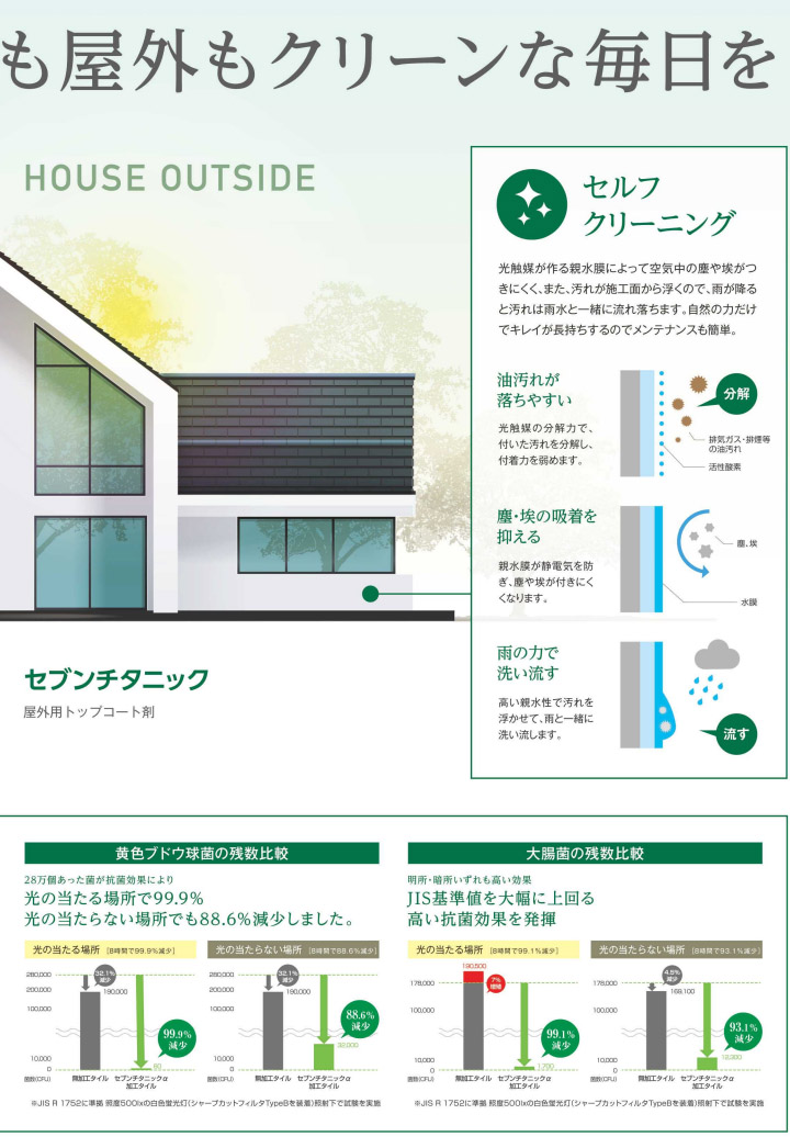 セブンチタニックプライマー 4L(約80〜130平米/1回塗り) セブン