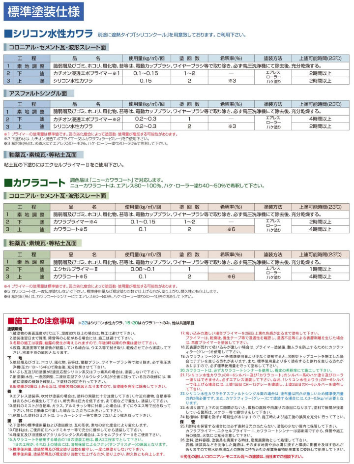 シリコン水性カワラ 標準色 艶有り 15kg(約50平米/2回塗り) 屋根材/1液