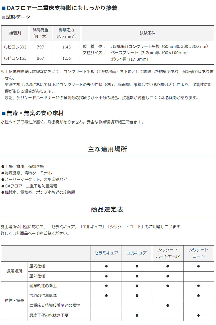 シリケートハードナーJP 18kg(約180〜300平米) ABC商会 屋内外用