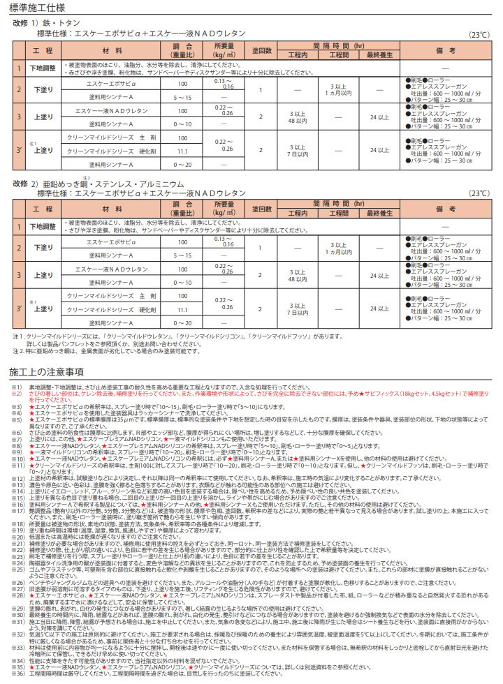 エスケーエポサビアルファ 各色 16kg さび止め塗料 エスケー化研