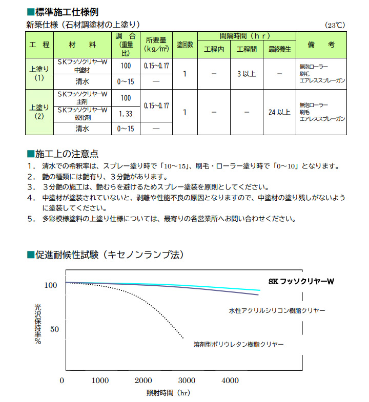 SKフッソクリヤーW 3分艶有り 15.2kgセット エスケー化研 水性塗料