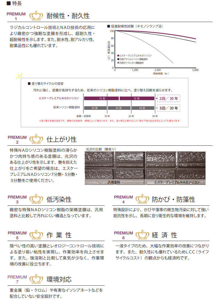 エスケープレミアムNADシリコン　白　艶有り　4kg　エスケー化研 外壁用 弱溶剤形 一液 シリコン系 ラジカル制御 低汚染性 防かび 防藻性 一液 ウレタン系｜ohhashi-paint｜05