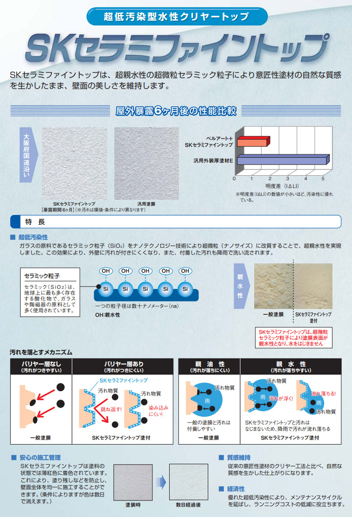 SKセラミファイントップ 15kg エスケー化研 水性塗料 外壁 一液