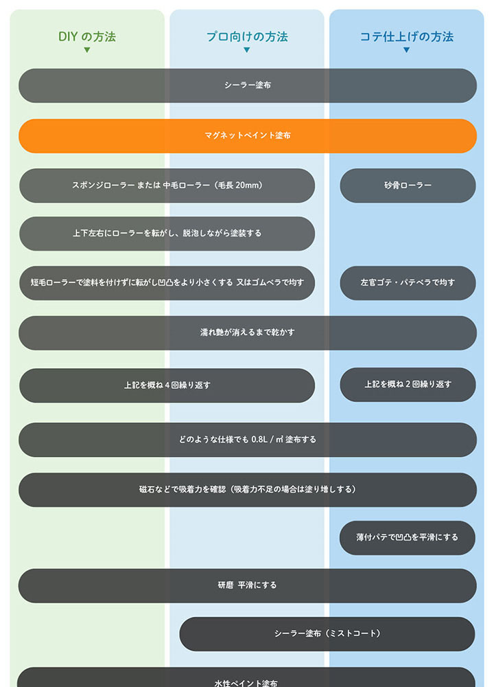 大橋塗料 Yahoo!店 - スケッチペイント(ホワイトボードペイント